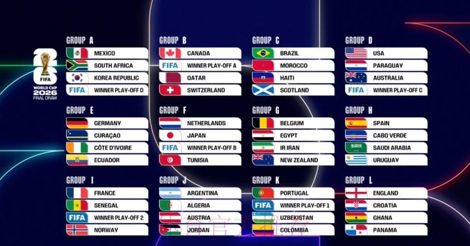 2026世界杯比赛结果