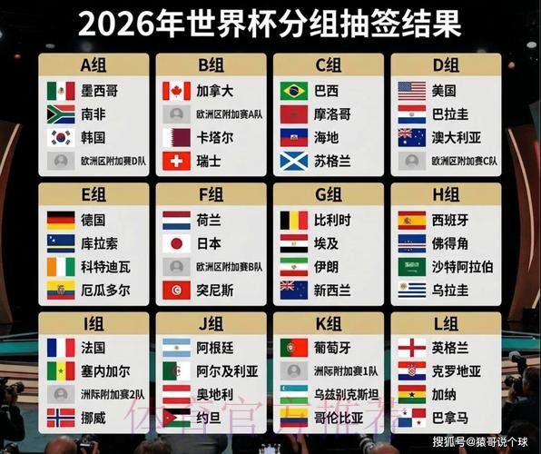 2026美加墨世界杯比赛结果今日