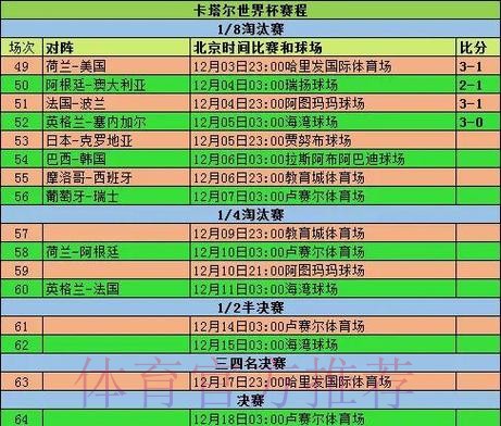 世界杯数据统计哪里可以看