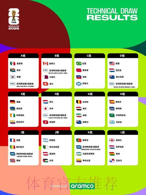 2026世界杯盘口分析一览 2026世界杯盘口分析一览