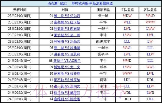 世界杯盘口免费全站 世界杯盘口免费全站
